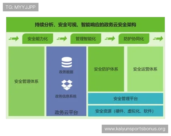 云开app网址安全性分析，选择正规官方入口保障个人信息安全
